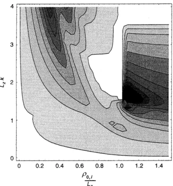 Figure 2 shows that darker regions in Fig. 1 correspond to larger growth rates. White regions correspond to negative c, i.e., to damping instead of growth