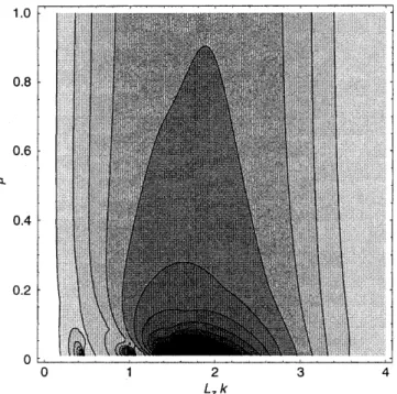Fig. 3. Contour plot of maximum growth rates max n Imm n  as a function of wave number L z k and mass ratio l for a marginally thin sheet q 0;i  1:05L z 