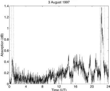 Fig. 6. Absorption data from IRIS (imaging riometer for ionospheric studies) located at KilpisjaÈrvi (69.05  N, 20.79  E)