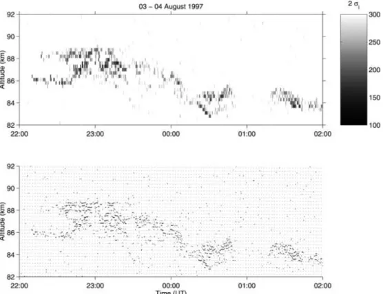 Fig. 8. Same as Fig. 7 but for 03±04 August, 1997