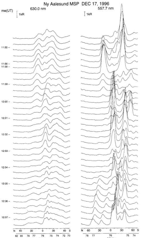 Fig. 5. Meridian scanning photometer data from 17 December 1996 for 630.0 nm and 557.7 nm channels with corresponding CGM scale