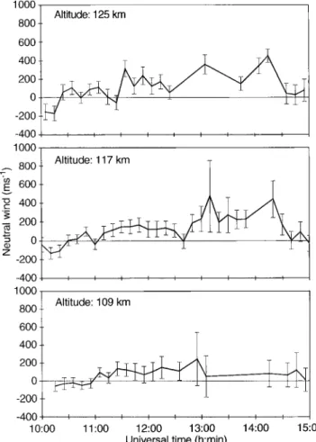 Figure 6 presents a time series of the revised estimate of the normalised ion-neutral collision frequency at 125 (upper panel), 117 (central panel) and 109 km (lower panel) altitude from 10:00 to 15:00 UT on 03 April 1992, derived from the rotation of the 