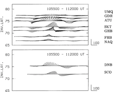 Fig. 1. Time-series of equivalent convection vectors (in units of nT) for the interval 1055 - 1120 UT on September 19, 1990