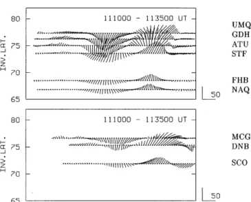 Fig. 3. Time series of equivalent convection vectors (in units of nT) for the interval 1110±1135 UT on July 29