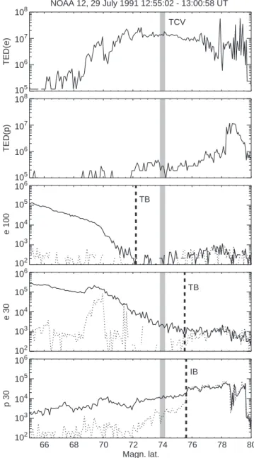 Fig. 4. TED and MEPED data from NOAA 12 for two dayside northern polar crossings on July 29, 1991