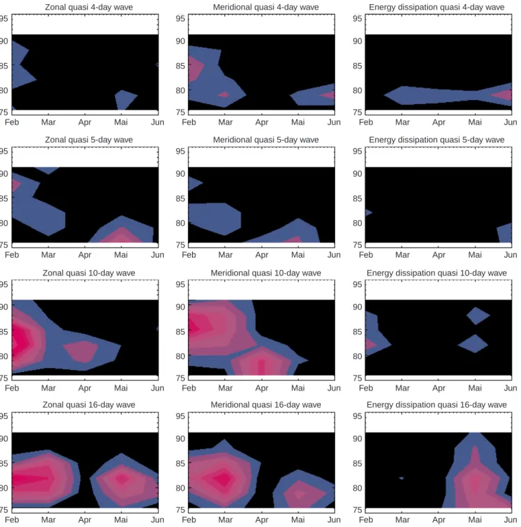 Fig. 10. As for Fig. 9, but using periods obtained by Doppler shifting the eigenperiods by the background wind