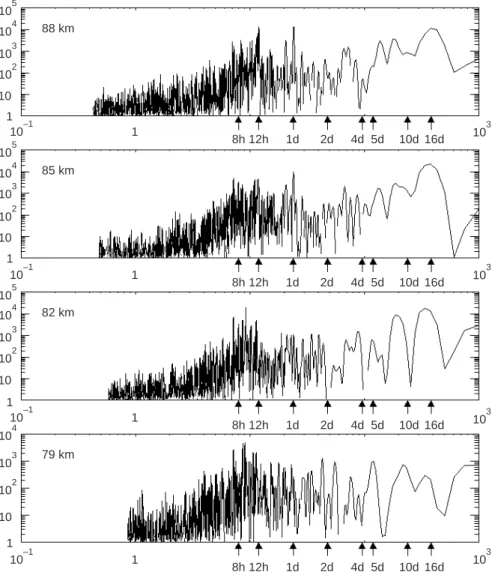 Fig. 3. As for Fig. 2 but for March 1997