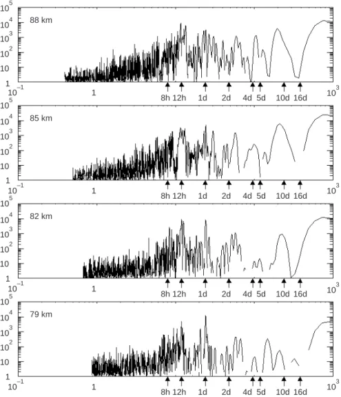 Fig. 4. As for Fig. 2 but for April 1997
