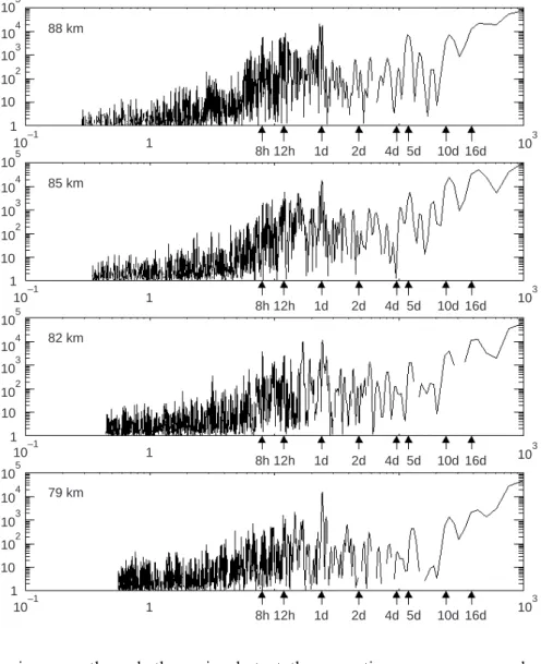 Fig. 5. As for Fig. 2 but for May 1997