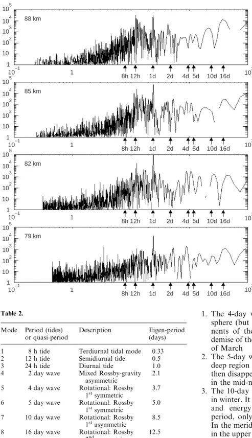 Fig. 6. As for Fig. 2 but for June 1997
