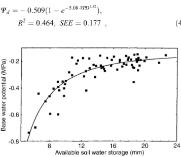 Table 1. Coecients of determination (R 2 ) and standard errors of estimate (SEE) for the regressions of base water potential from available soil water storage W b  a  b=W trc 