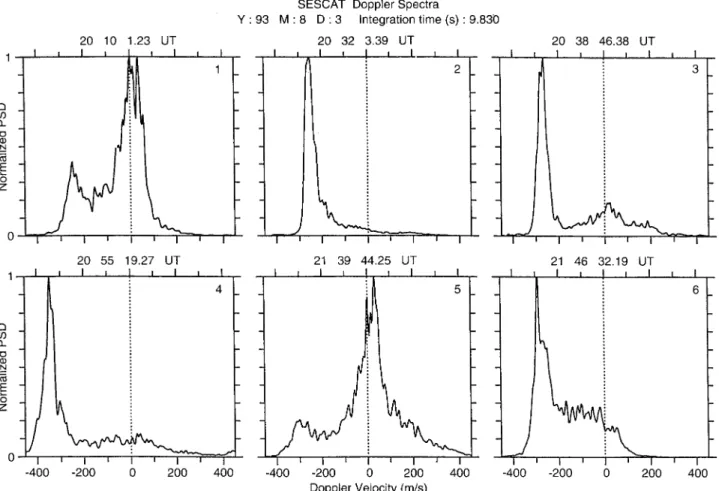 Figure 7 shows that the observed type-1 velocities range from 230 to 370 m/s, but most are below 300 m/s and the mean is about 285 m/s