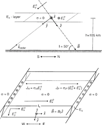 Fig. 8. Linear fluid-theory predictions of the electron-to-ion drift velocity at the two-stream instability threshold (upper panel) and the corresponding phase velocity of type-1 waves