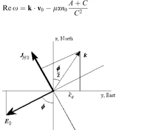 Fig. 4. The expected orientation of wave vector for growing structures. E 0 is the external electric ®eld, J H is the Hall current, k is the wave vector