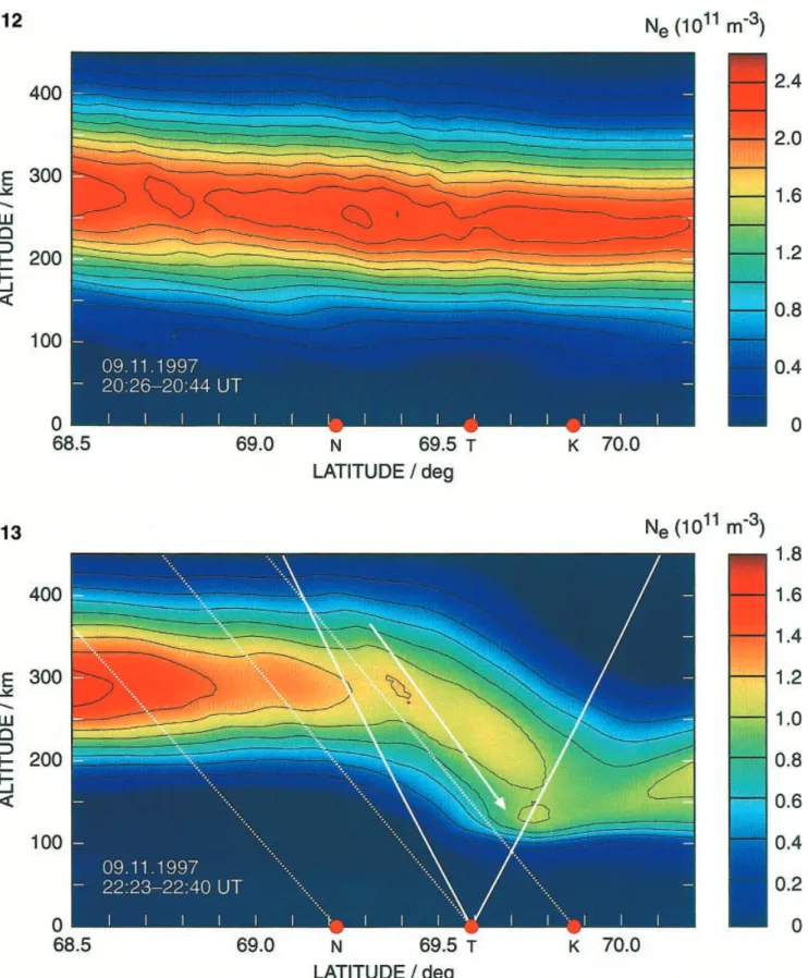 graphic observation the peak height is close to 300 km in the south and the layer is weak close to the heater site.