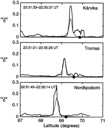 Fig. 15. Same as Fig. 5 for the satellite pass at 22:31±22:36 UT on 9 November, 1997. The dashed line in the middle panel is due to ®tting and in the other two panels it indicates the expected peaks