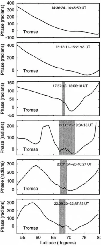 Fig. 2. The phase ofthe signal as a function ofthe geographic latitude ofthe satellite position for the six satellite passes in Fig