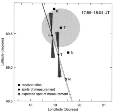 Fig. 7. Same as Fig. 5 for the satellite pass at 17:59±18:04 UT on 9 November, 1997