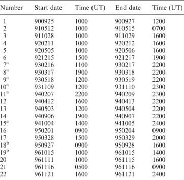 Table 1. Data used in this study