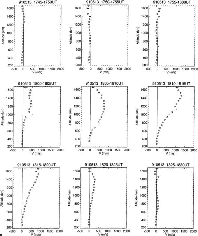 Figure 5 shows the distributions of the up¯ow and down¯ow for four magnetic local time regions: