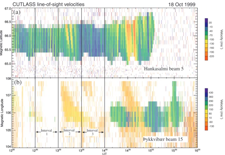 Fig. 2. An overview of the CUTLASS l-o-s velocity data for the run of the SP-UK-OUCH from 1200–1600 UT on 18 October, 1999