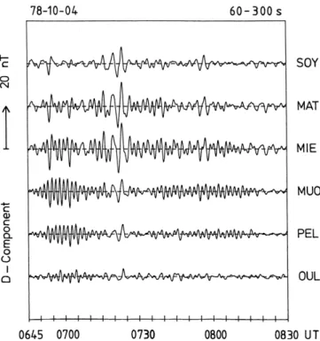 Fig. 3. Magnetic ®eld variations recorded along the three east-west aligned stations RIJ, KIR, and MUO