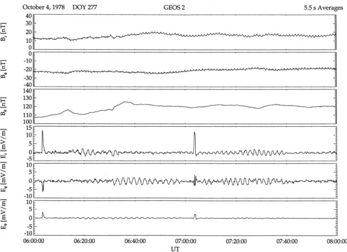 Figure 4 displays magnetic and electric ®eld obser- obser-vations made onboard GEOS-2 in the time interval October 4, 1978, 0600-0800 UT