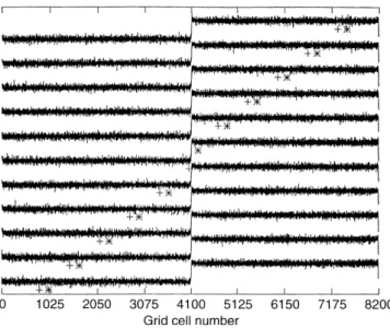 Fig. 1. Stack plot of the magnetic B ? components for the sampling interval and for the time stationary run
