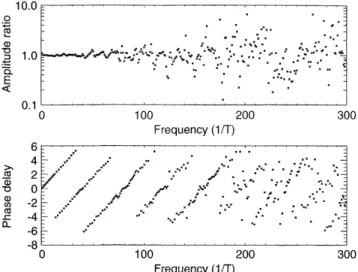 Figure 7 shows, for the time interval ~ t  23 400 to