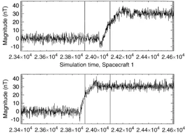 Fig. 7. The low pass ®ltered, time stationary datasets. The ®lter cut o