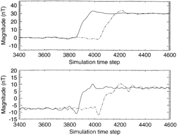 Fig. 10. The upper plot shows the low pass ®ltered time stationary component of the structure
