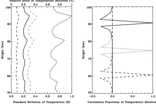 Fig. 4. Temperature error results for DD scenario (bold lines) and SD  sce-nario (light lines)