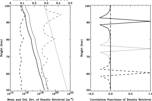 Fig. 2. Density error results for DD scenario (bold lines) and SD scenario (light lines)