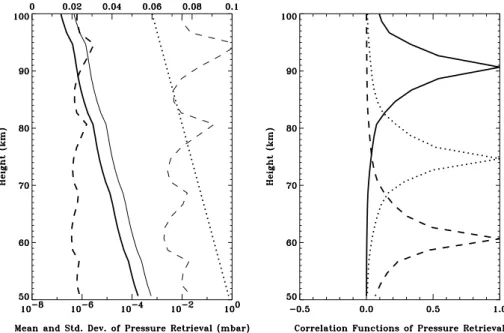 Fig. 3. Pressure error results for DD scenario (bold lines) and SD scenario (light lines)