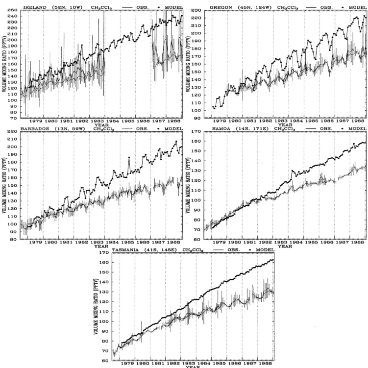 Fig. 1. Observed and modelled (dots) monthly mean concentration of CH 3 CCl 3 in ALE/GAGE stations