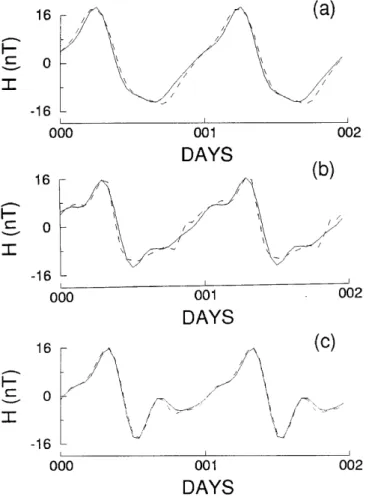 Table 2. RMS errors between observed H-component daily variation curves at HER and those determined by the HA and ANN methods respectively for three separate one month periods in 1993
