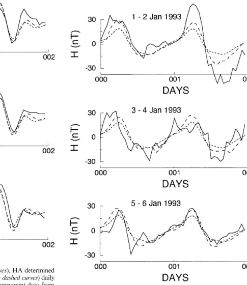 Fig. 7. A comparison of curves similar to those in Fig. 7, but for a sequence of six days where all K indices were in the range 2±4