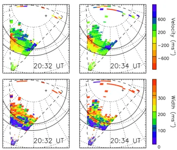 Fig. 8. Full radar scans of line of sight velocity (top panels) and spectral width (bottom two panels) for scans starting at 2032 UT and 2034 UT