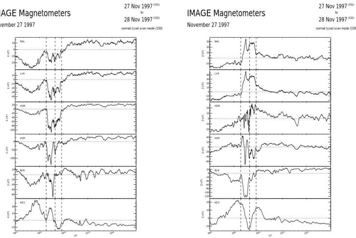 Fig. 3. (a) X (north-south) and (b) Z (vertical) magnetograms from the 5 IMAGE stations shown in Fig
