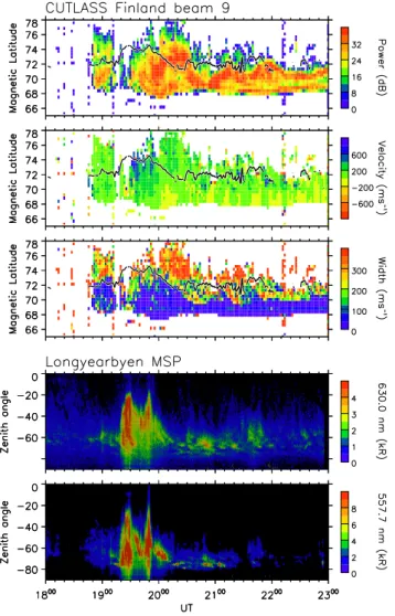 Fig. 5. Line of sight velocity and spectral width for beam 4 (top two panels) and beam 13 (bottom two panels) for the same interval as Fig