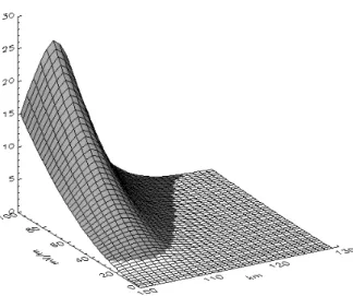 Fig. 3. The proposed analogy to the Reynolds number as a function of height and electric field strength, for summer conditions