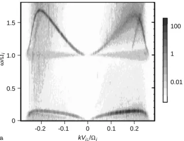 Fig. 4. The growth rate calculated form Eq. (5) (dashed), compared with the growth of the wave ®eld in the simulation (solid line)