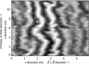 Fig. 2. Perturbed density of waves in a saturated state from a typical simulation of two-stream waves in a saturated state