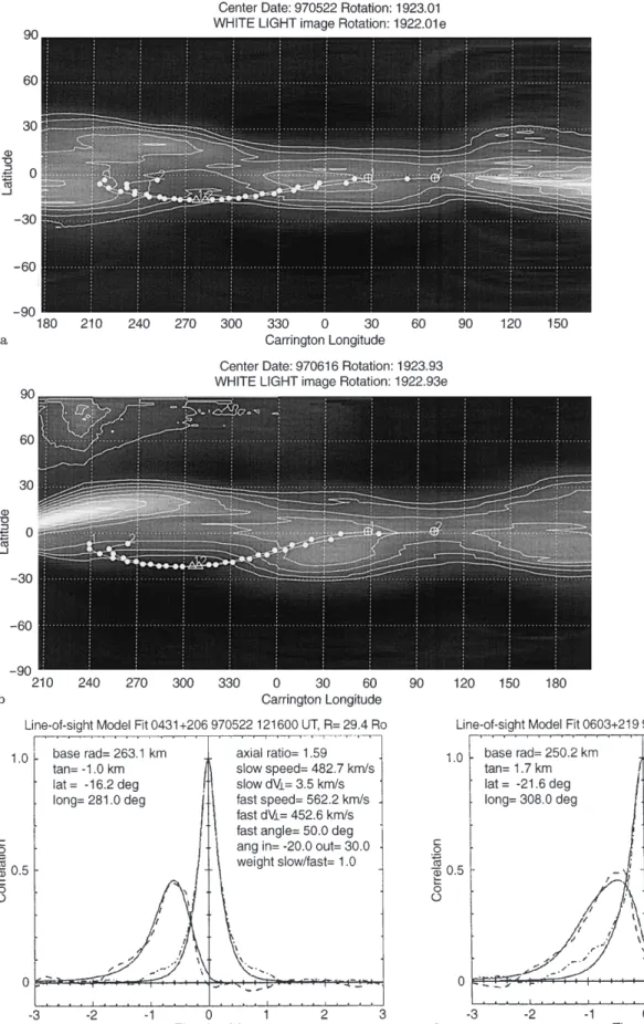 Fig. 10. a White-light coronal map centred on 22 May 1997. The lines superimposed on the map represent the IPS ray-path for an observation of 0431+206, projected down to 1.7 R with assumed velocities of 750 km s )1 (line 1) and 325 km s )1 (line 2)