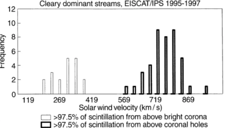Table 1. Clearly dominant fast and slow streams in EISCAT IPS data Minimum acceptable