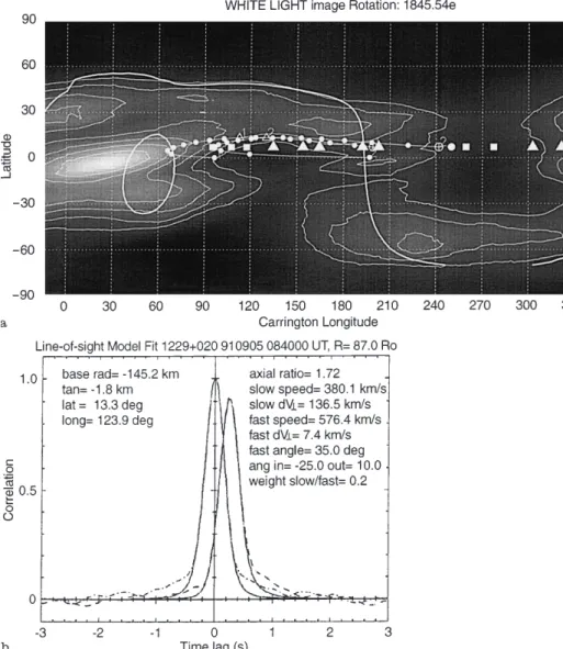 Figure 8b shows the auto- and cross-correlation functions of the scintillations observed by the EISCAT sites at Kiruna and SodankylaÈ during the observation corresponding to Fig