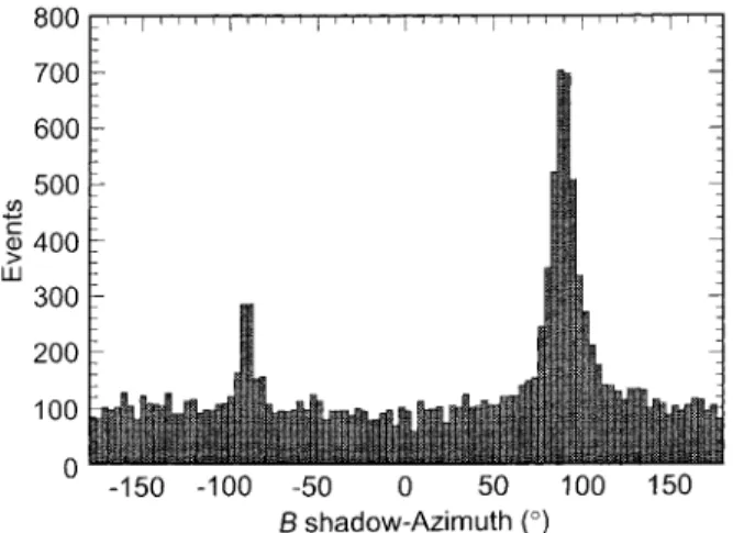 Fig. 9. Histogram of inferred L-shell for MED events with lines of sight for which distance placement was possible (see text and Fig
