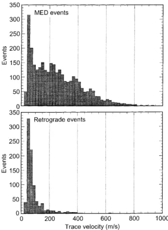Fig. 14. Histograms of (top) MED events measured trace speed and (bottom) retrograde events (  90  to B shadow) measured trace speed.