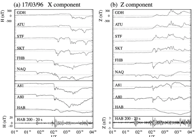 Figure 3 presents H and Z component magnetometer data from both the Greenland and Antarctic arrays between 0100±0400 UT on 17 March, 1996