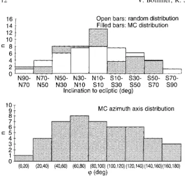 Table 2 shows the frequencies of the dierent ¯ux rope types observed by Helios 1/2. SEN- and  SWN-clouds were observed approximately three times more frequently than NES- and NWS-type MCs during 1974 to 1981